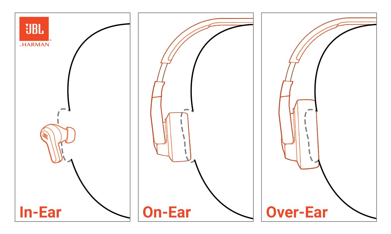 Audífonos Inalámbricos JBL Vibe Beam, Reproducción 32 Horas, Resistentes al Agua y al Polvo IP57 - Negro.